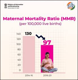 India’s Success in Reducing Maternal Mortality