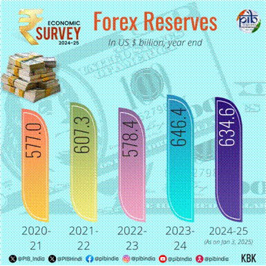 INDIA’S EXTERNAL SECTOR: RESILIENCE AMID GLOBAL HEADWINDS