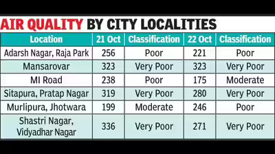 Air Quality Slightly Better Post-Diwali, But Several Cities Still Record Poor AQI