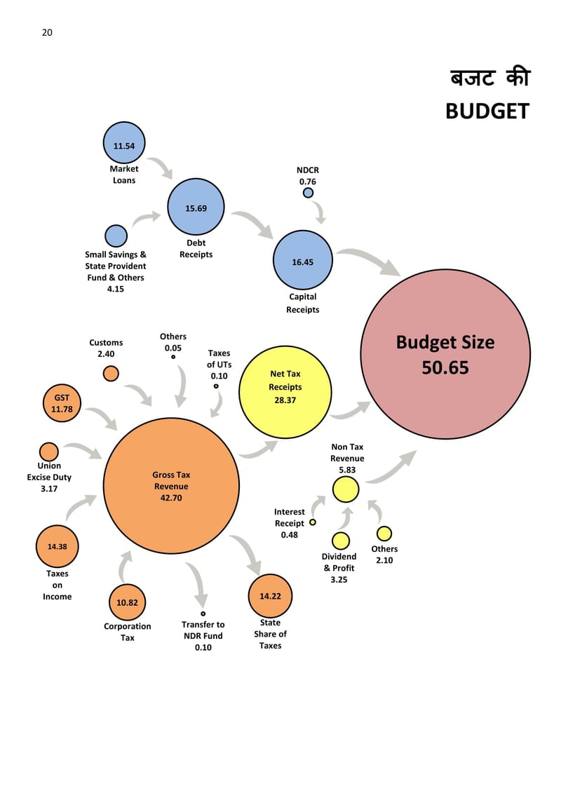 Union Budget 2025-2026