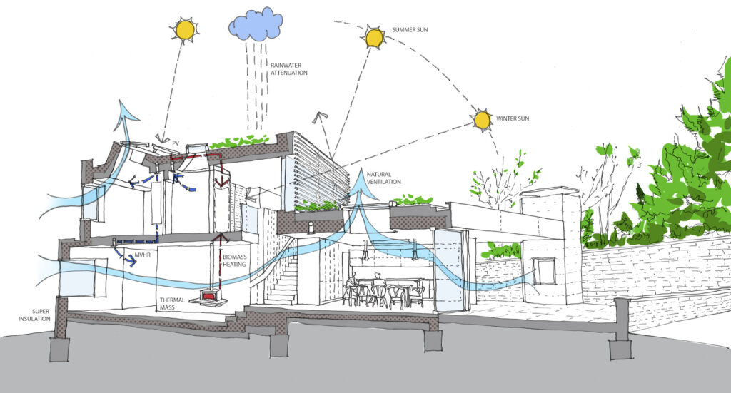 Passive Design Strategies