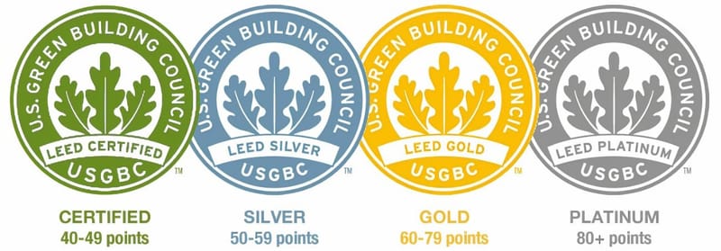 Green Building Certification Systems