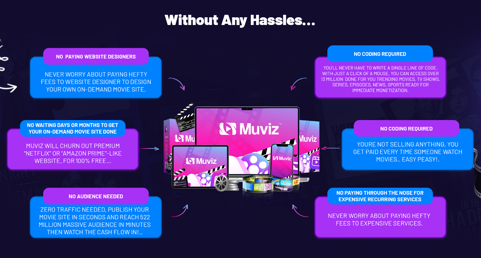 Muviz, Streaming Industry, Netflix, Amazon Prime, Disney