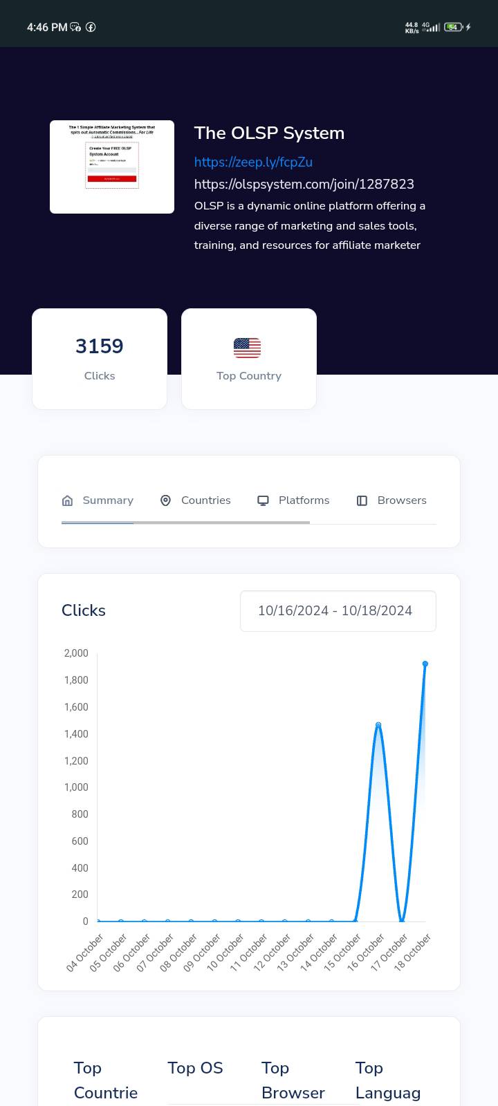 Sales analytics results