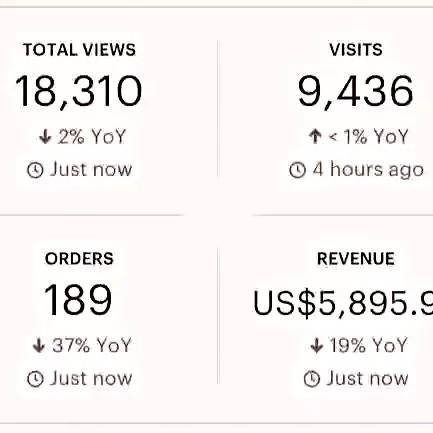 Sales analytics results