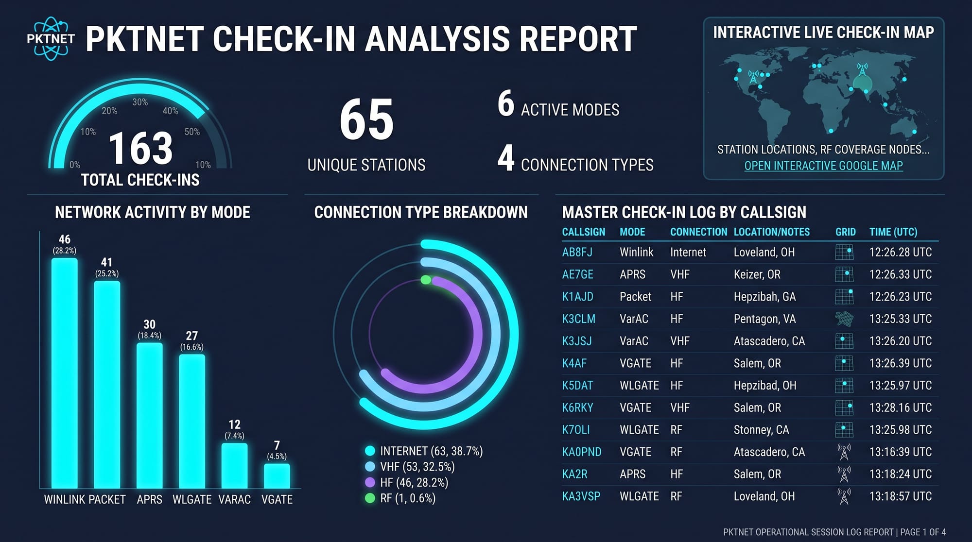 September PKTNET Results Report
