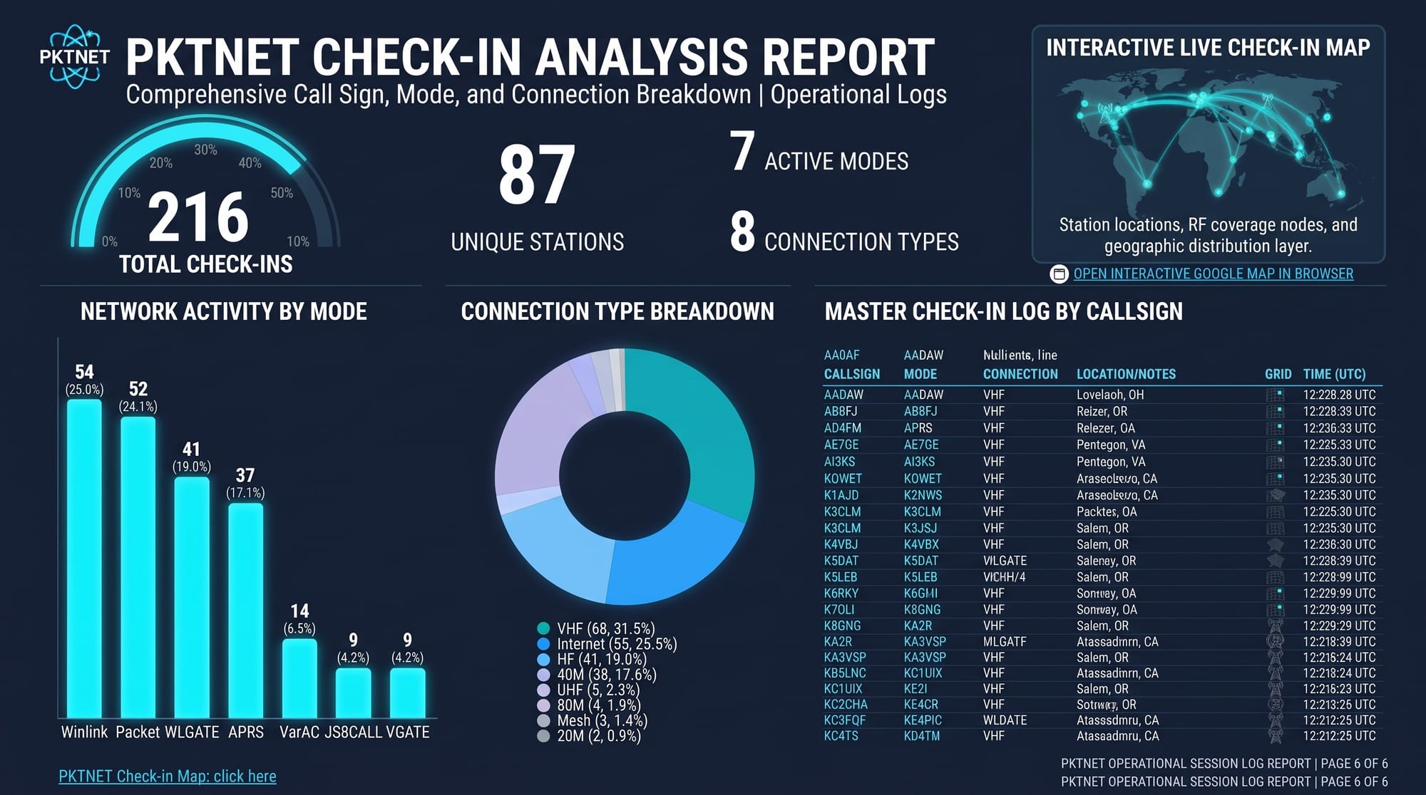 October 2026 PKTNET The Results
