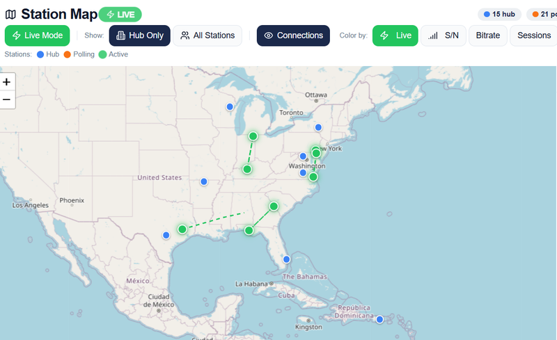 “TPRFN NETWORK HEALTH DASHBOARD”