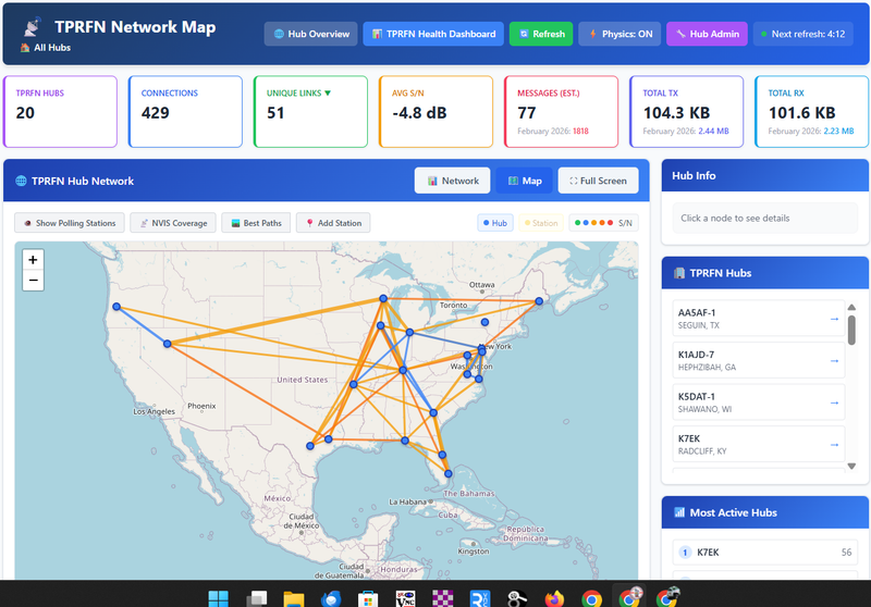 “TPRFN BPQ Live Hub Status"