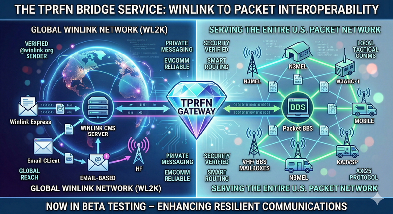 Winlink to Packet Crossover.