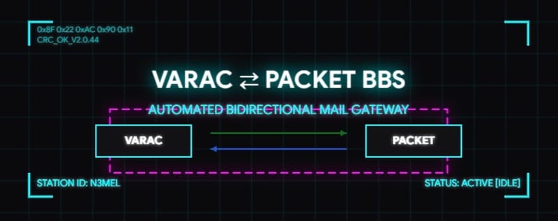 VarAC to BBS Bidirectional Routing Instructions