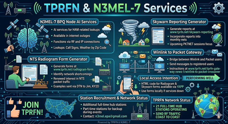 Using The BPQ Node System