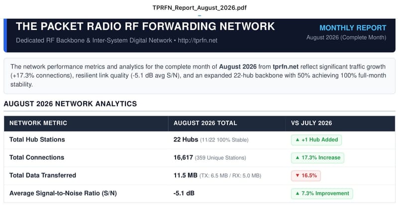 TPRFN August 2026 Network Report