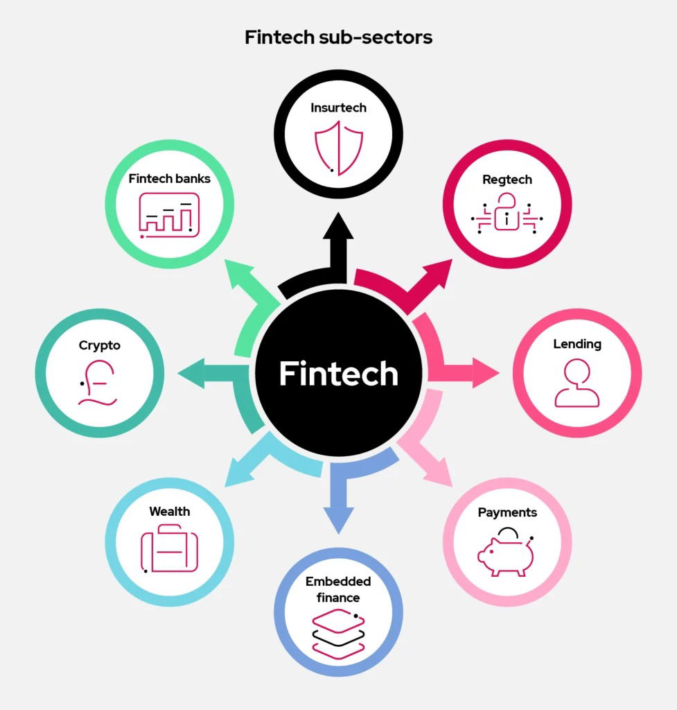 Indonesia Fintech Market Size 2025: Share, Growth Trends, Industry Analysis & Forecast Report 2033