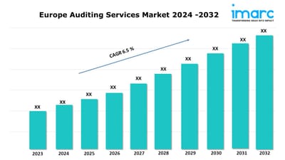 Europe Auditing Services Market Outlook, Industry Growth, Trends and Report 2024-2032