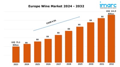 Europe Wine Market Share, Size, Analysis, Growth, Industry Outlook and Forecast 2024-2032