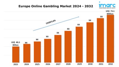 Europe Online Gambling Market Report 2024: Industry Statistics, Growth and Forecast by 2032