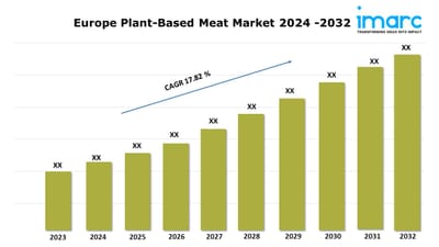 Europe Plant-Based Meat Market Analysis, Size, Share, Growth and Report 2024-2032