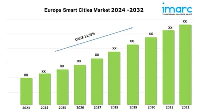 Europe Smart Cities Market Report 2024-2032: Size, Share, Trends & Industry Growth