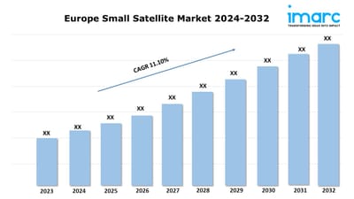 Europe Small Satellite Market Growth, Share, Size and Research Report 2024-2032