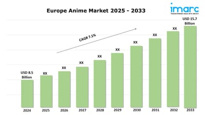 Europe Anime Market Analysis, Growth and Trends Analysis Report 2025-2033