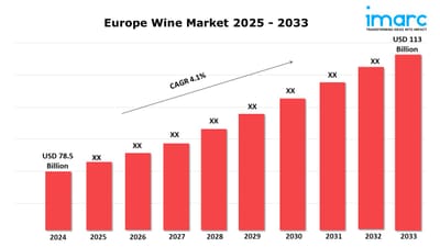 Europe Wine Market Analysis, Size, Share and Growth Report 2025-2033
