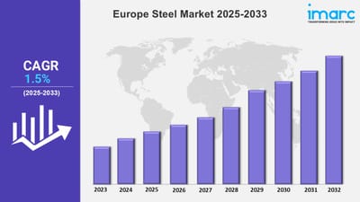 Europe Steel Market Analysis, Size, Outlook and Report 2025-2033