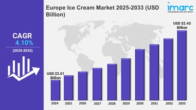 Europe Ice Cream Market Analysis, Size, Share and Report 2025-2033