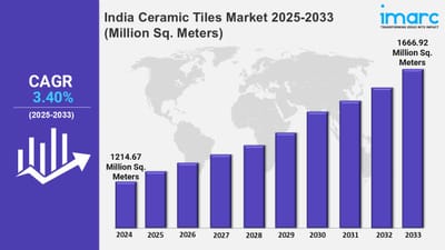 India Ceramic Tiles Market Analysis, Industry Size and Report 2025-2033