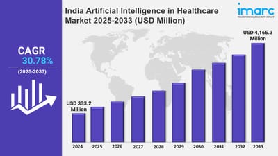 India Artificial Intelligence in Healthcare Market Analysis, Size and Report 2025-2033