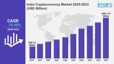 India Cryptocurrency Market Analysis, Outlook and Report 2025-2033
