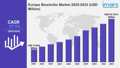 Europe Biosimilar Market Analysis, Size, Industry Outlook and Report 2025-2033