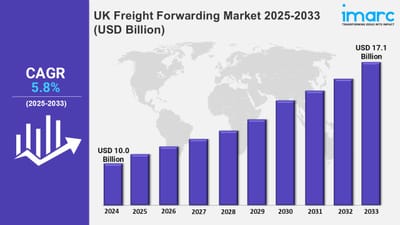 UK Freight Forwarding Market Analysis, Size, Share and Report 2025-2033