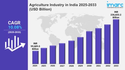 Agriculture Industry in India Trends Analysis, Growth and Report 2025-2033