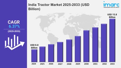 India Tractor Market Share, Size, Trends and Research Report 2025-2033
