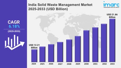 India Solid Waste Management Market Forecast, Size, Share and Research Report 2025-2033