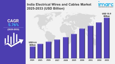 India Electrical Wires and Cables Market Size, Share, Demand, Top Brand and Report 2025-2033