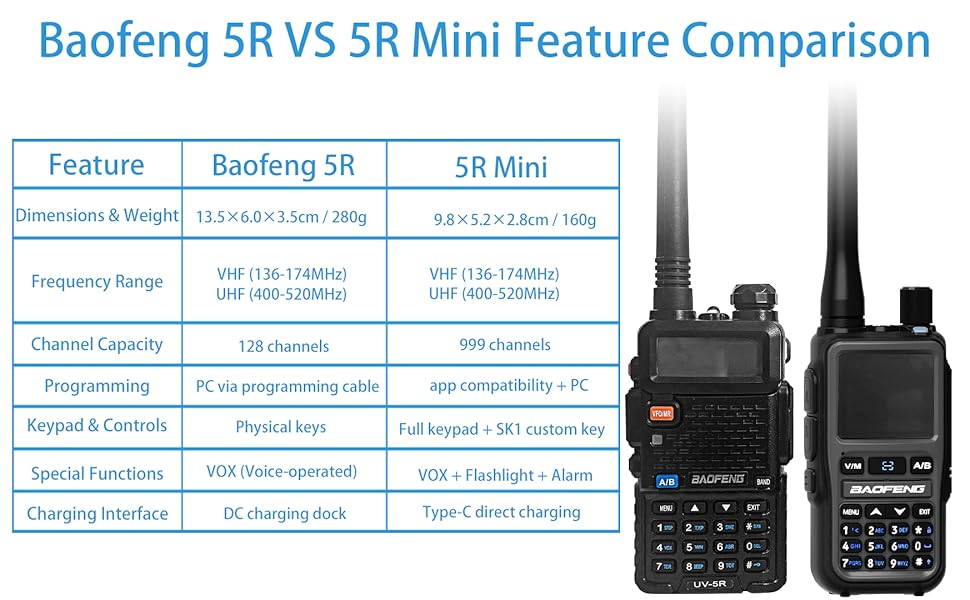 Baofeng 5R VS 5R Mini Feature Comparison​