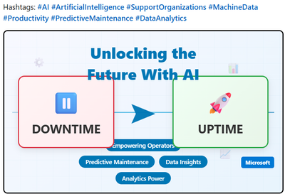 מהשבתה להאצה: איך נתוני מכונה הופכים אתגרים להזדמנויות