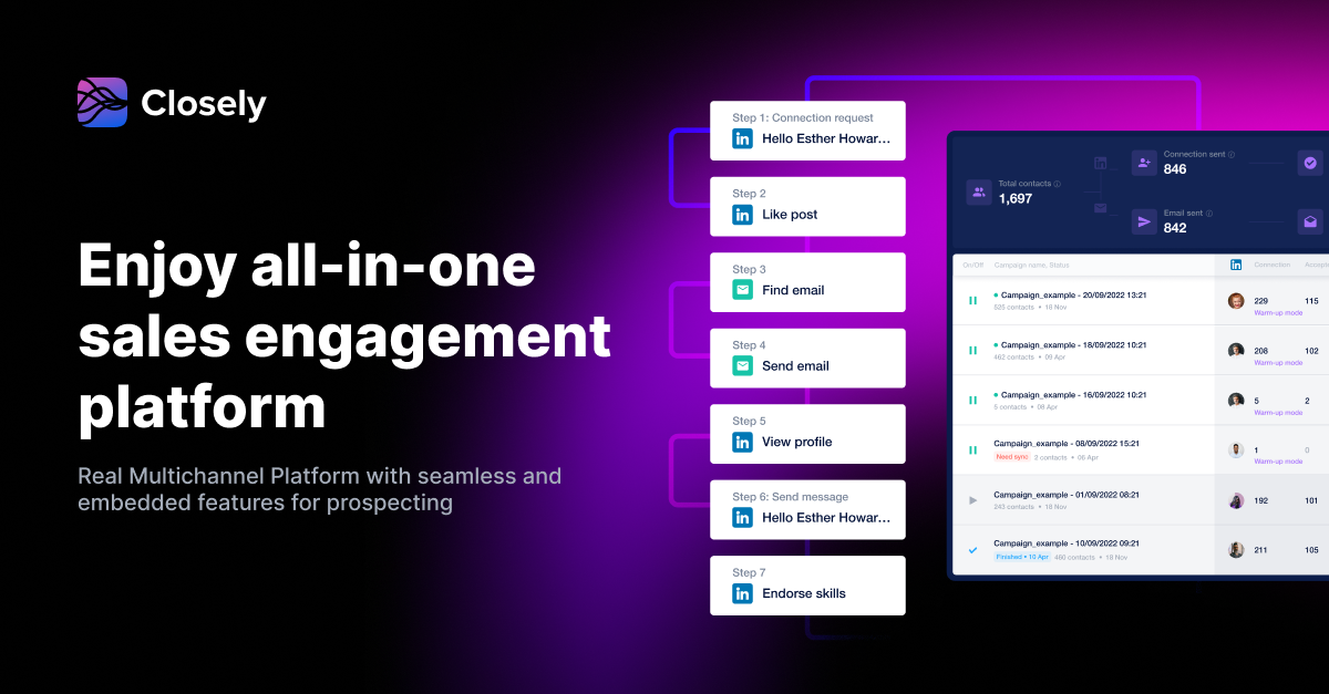 Closely: Embrace Multichannel Excellence in One Place! Enjoy All-in-One Seamless Sales Automation Platform