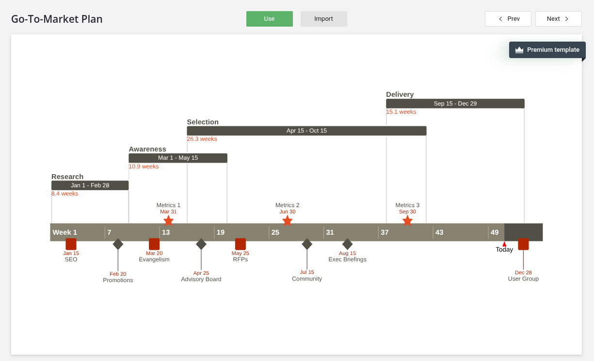 Try a top-rated timeline visualization tool today and streamline your entire campaign planning