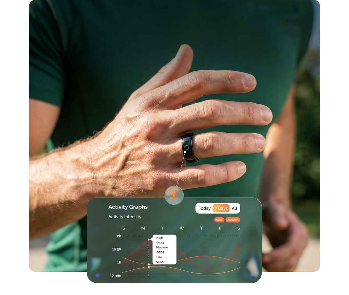 Claim your $50 World Health Day discount now with code WHD50 before it expires.