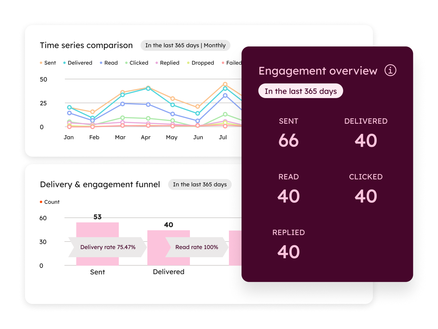 Try HubSpot AEO today