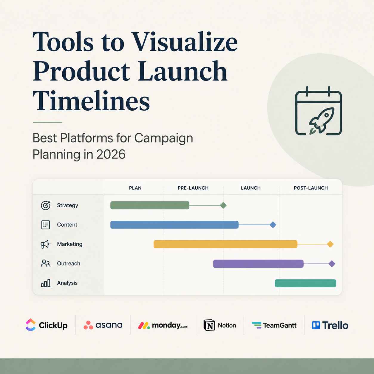 Planning a launch right now? Start with a tool that actually shows your entire campaign timeline in one place