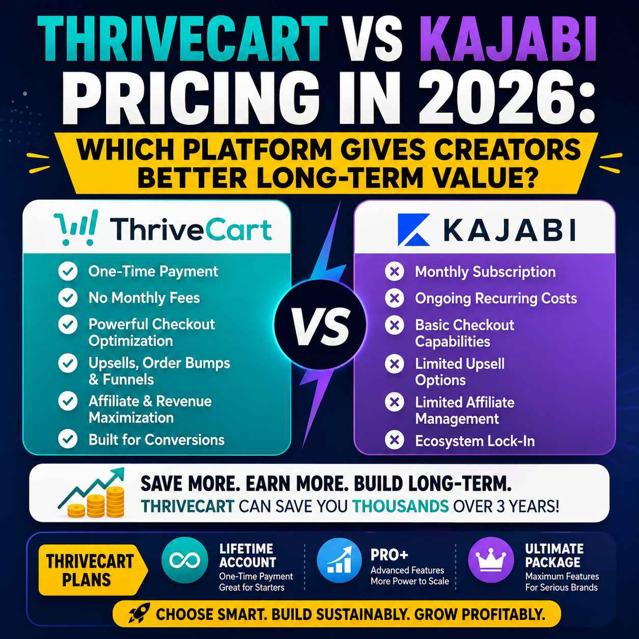 ThriveCart Lifetime: Best for beginners and lean creator businesses