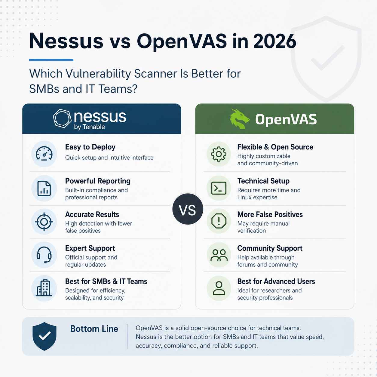 Nessus vs OpenVAS: Which Scanner Wins in 2026?