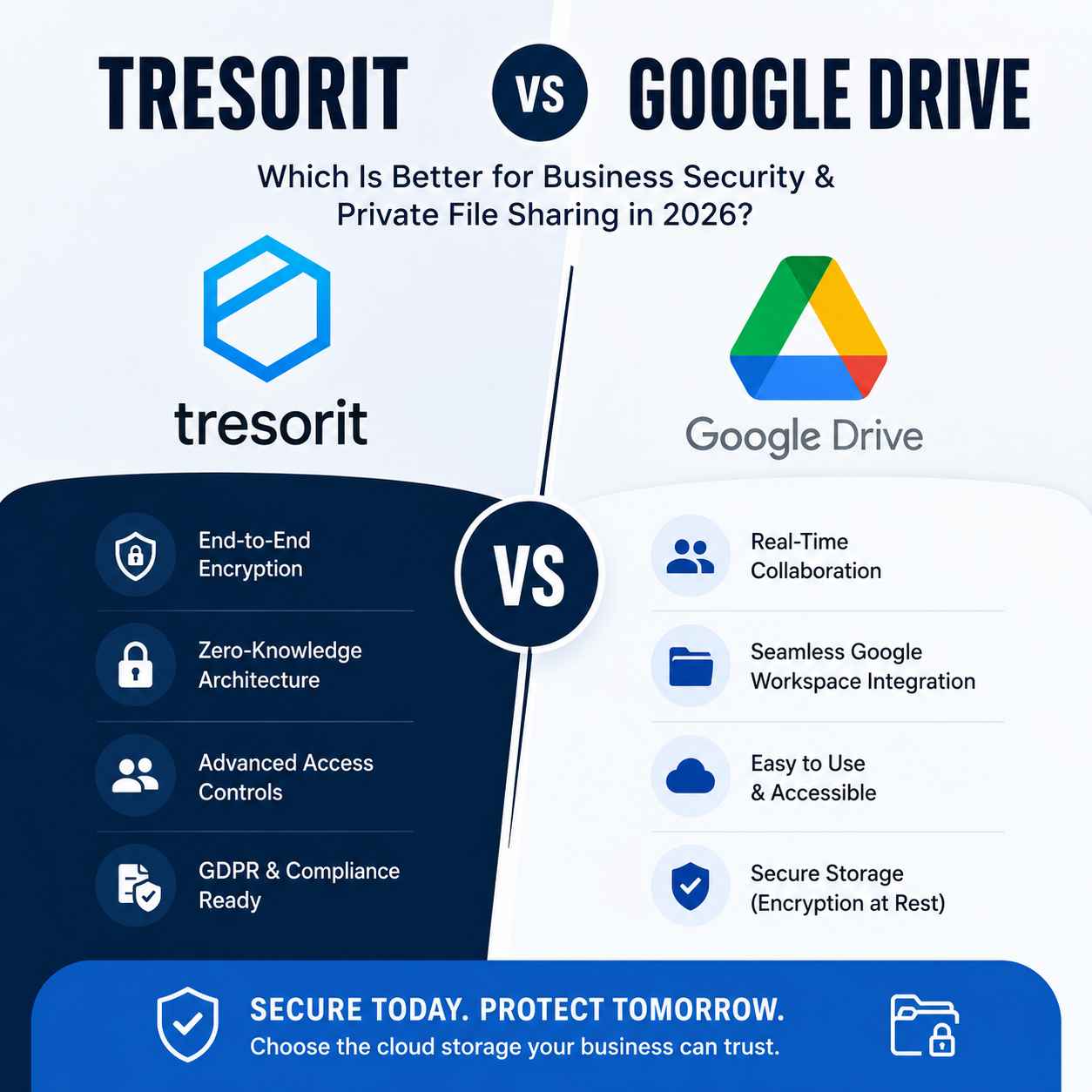 Tresorit vs Google Drive: Best Secure Cloud Storage?