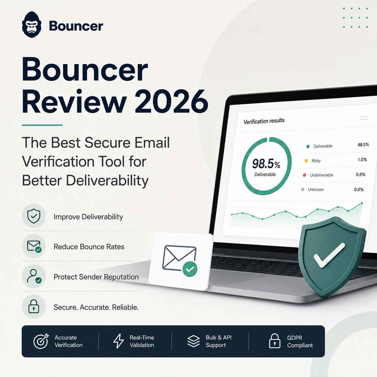 Bouncer Review 2026: The Best Secure Email Verification Tool for Better Deliverability