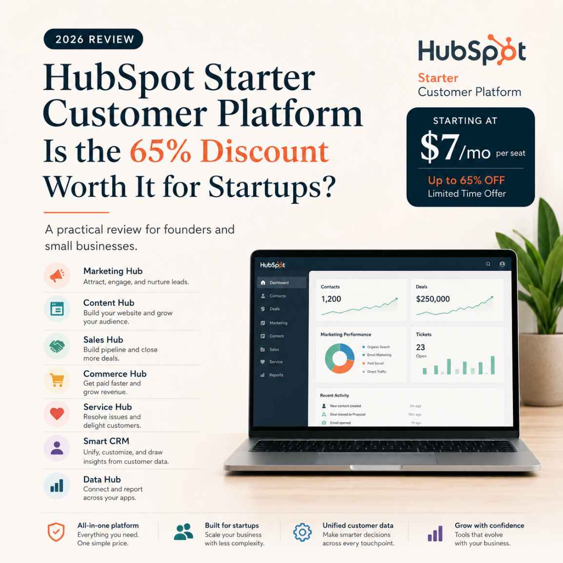 HubSpot Starter Customer Platform Review 2026: Is the 65% Discount Worth It for Startups?