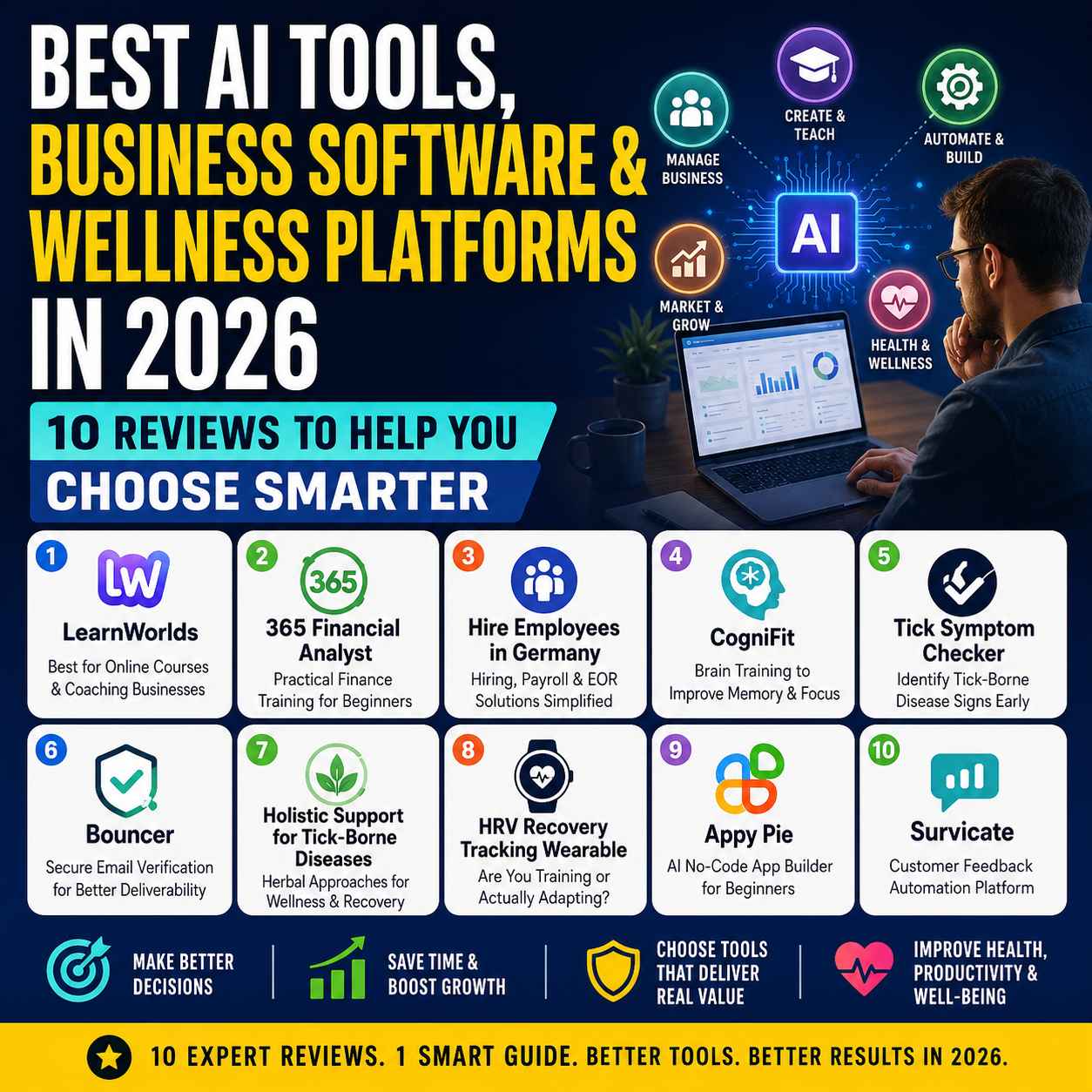 Best AI Tools, Business Software & Wellness Platforms in 2026: 10 Reviews to Help You Choose Smarter